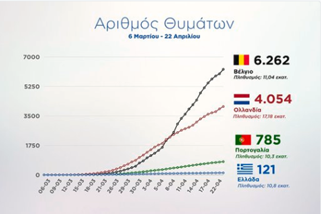 Ελλάδα_γράφημα_κορονοϊός2
