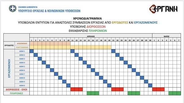 Χρονοδιάγραμμα - Ημερομηνίες πληρωμής για επιχειρήσεις και εργαζομένους