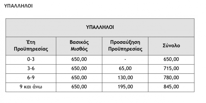 stigmiotypo_2020-05-02_10.15.26.png